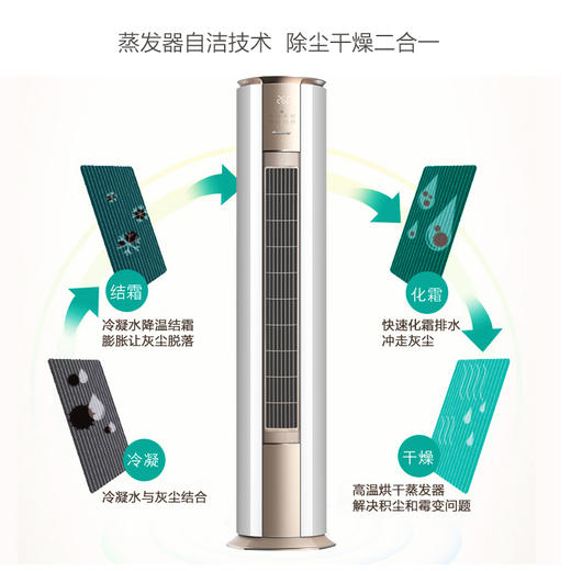 格力 I酷Ⅱ 3匹 变频冷暖 一级能效  蒸发器自洁  创新8℃保温 智能WIFI 圆柱形空调柜机 商品图2