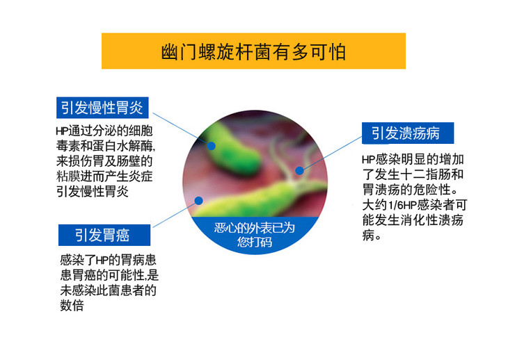 爱威康幽门螺旋杆菌检测试纸