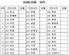 马蒂斯500ml丙烯颜料（普及色）、（金银色） 商品缩略图4