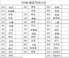 马蒂斯300ml墙绘丙烯颜料 商品缩略图4