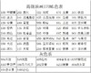 马蒂斯高级油画颜料 商品缩略图5