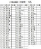 马蒂斯170ml铝管油画颜料 （颜色自选） 商品缩略图7