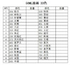 马蒂斯50ml油画颜料 商品缩略图4
