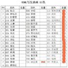 马蒂斯油画颜料40ML（写生专用3支） 商品缩略图4