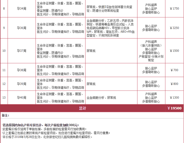 【北京】新世纪医疗孕产套餐