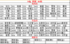 马蒂斯90g丙粉颜料 商品缩略图4