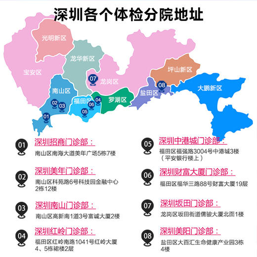 美年大健康精选单人套餐，高发肿瘤检测、全身11部位彩超、血脂血糖肝肾功能检测 商品图3