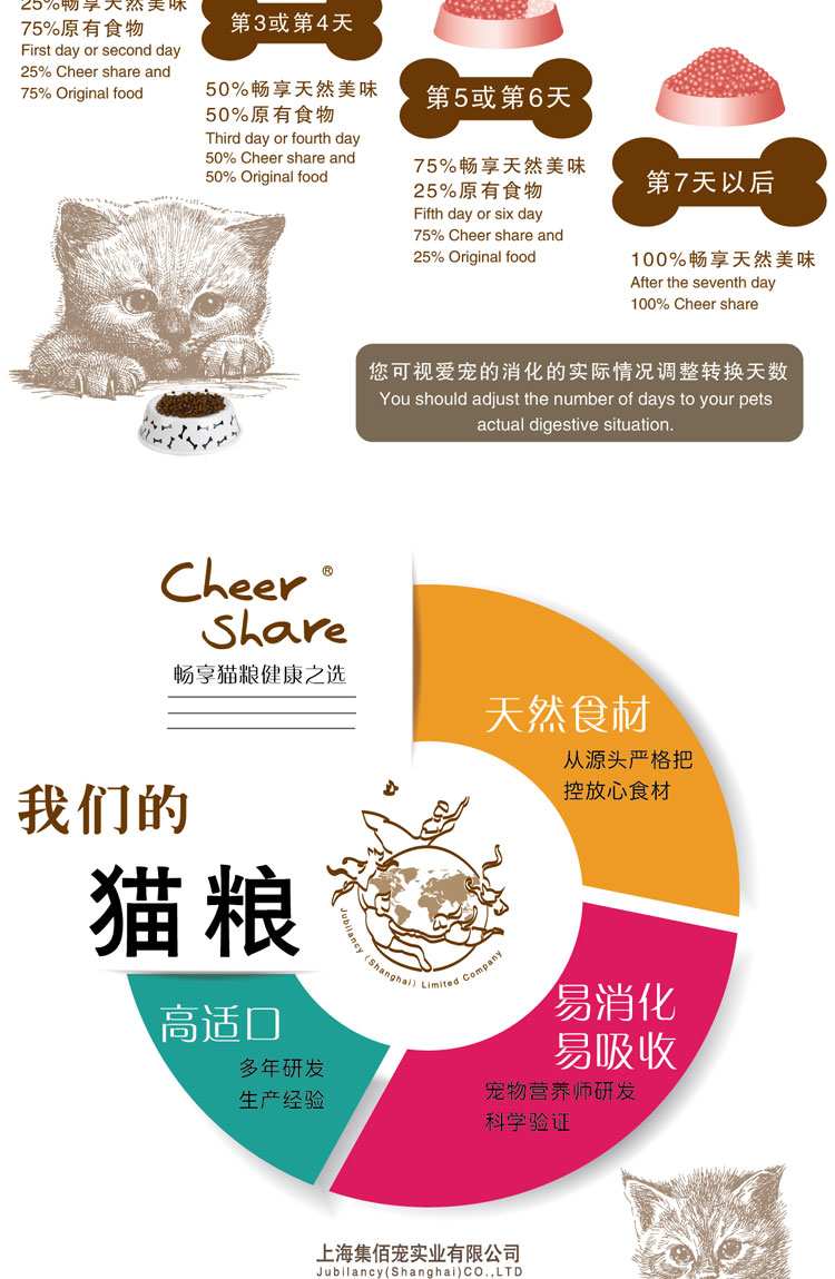 畅享挑嘴全猫粮幼猫成猫猫粮15kg英短加菲猫粮均衡营养