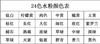 马蒂斯 24色33ML 果冻套装 商品缩略图3