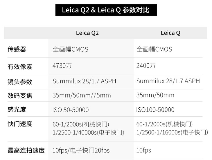 徕卡leica q2 全画幅数码相机 新一代q升级版