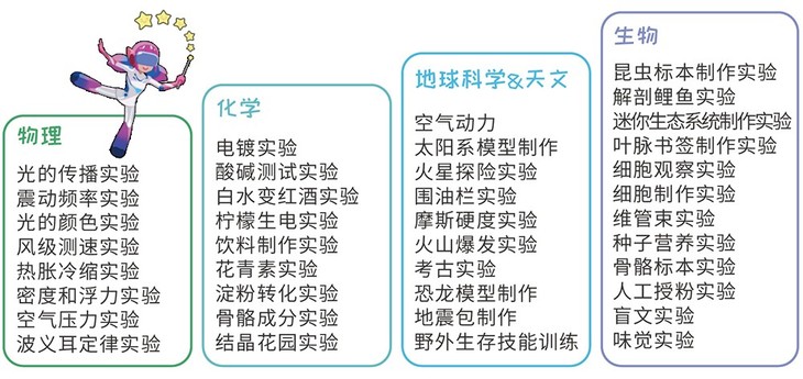 哇啦实验室科学实验课2节,仅需19.9元!激发孩子的探索