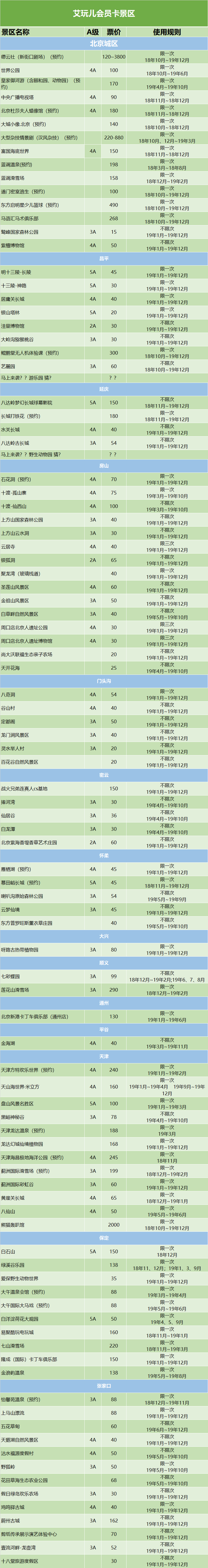 仅78元抢购原价128元京津冀艾玩会员卡