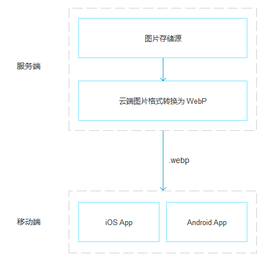 需要身份证商品测试