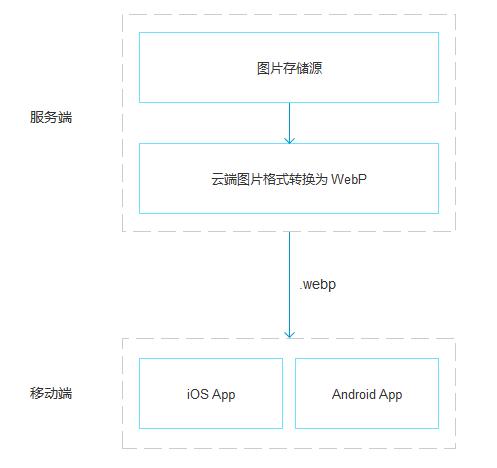 需要身份证商品测试 商品图0