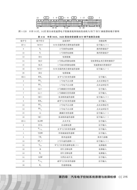 汽车电工从入门到精通 商品图9