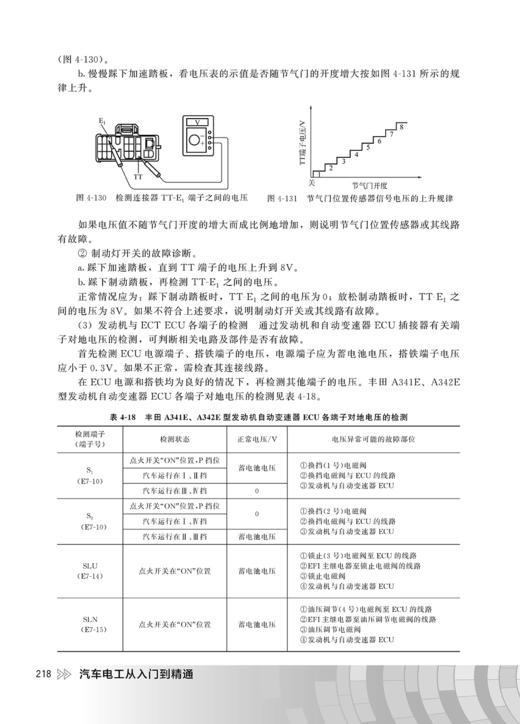 汽车电工从入门到精通 商品图11