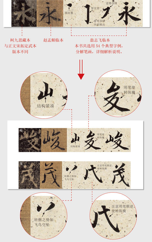王羲之兰亭序（宋拓定武本·翁志飞临本·赵孟頫临本） 商品图2