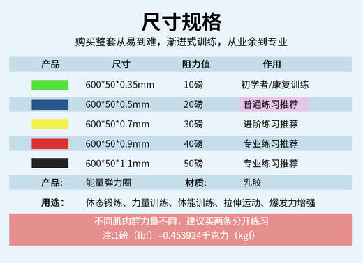 健身+塑形+练翘臀弹力圈 商品图3