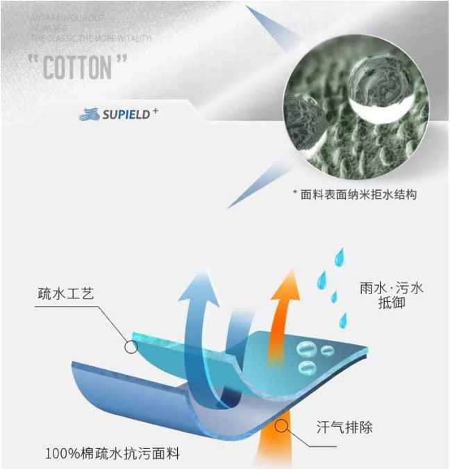 【防污疏水透气】国检5级防水纯棉透气白t恤