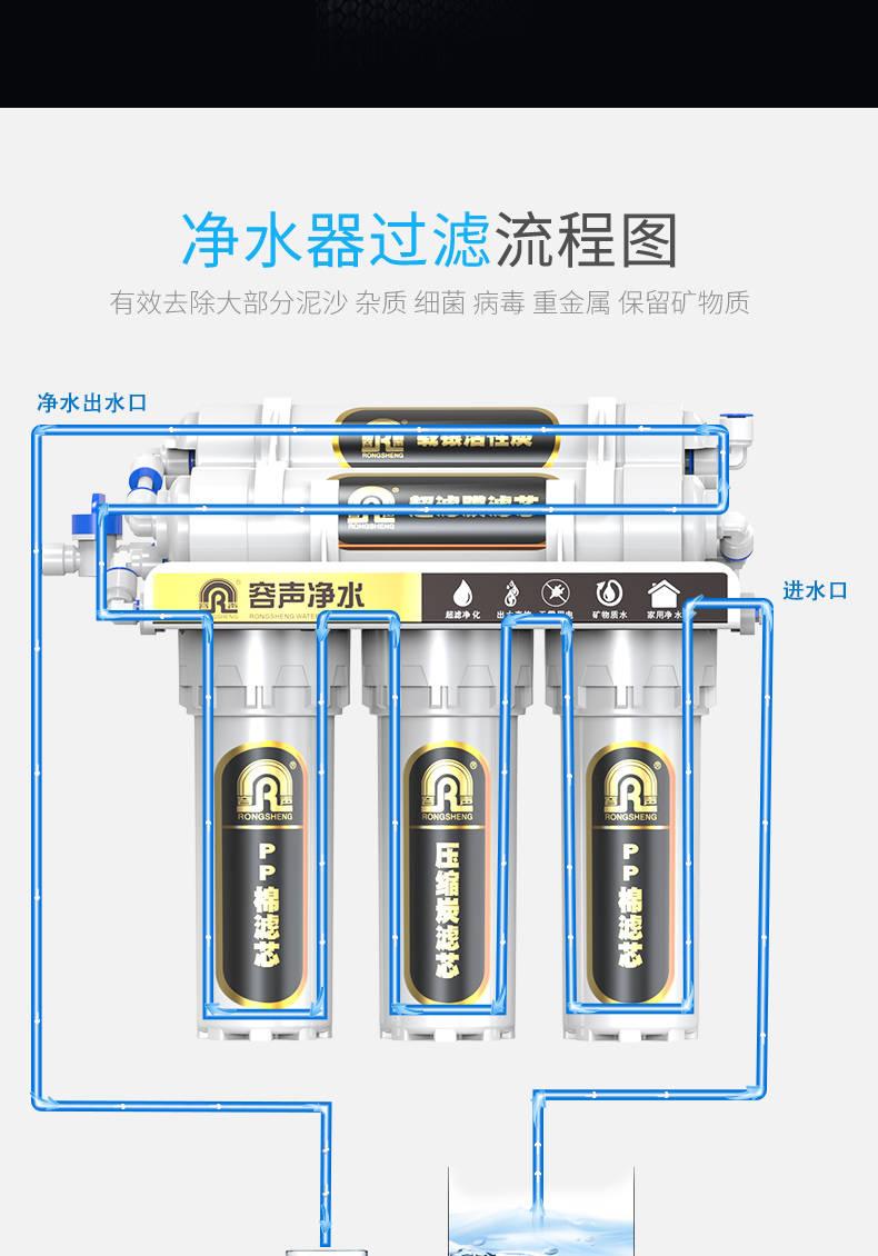 容声净水器家用直饮机超滤机厨房自来水过滤器净化器