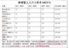 LA现货 抖主同款 Dodgers道奇队 开衫宽松球衣 棒球T恤衫 商品缩略图11