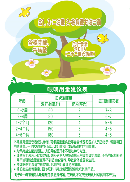 雅士利美萌益幼儿配方奶粉1,2,3段均有货opo益生菌