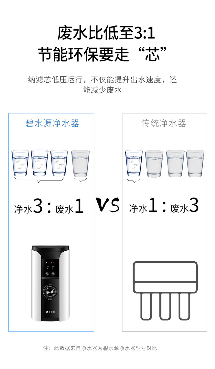 碧水源 d601净水器 家用厨下纳滤机 智能水龙头 出水tds显示