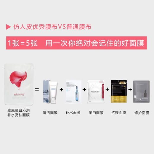 【黑科技仿人皮面膜 极速深补水】24小时高效保湿  淡化细纹 超强吸附色素 商品图4