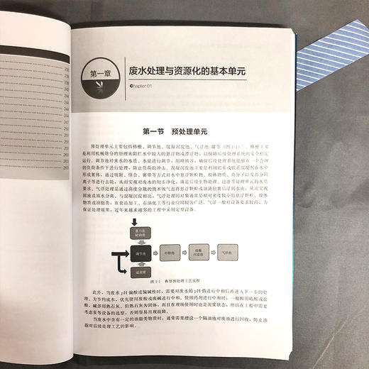 工业废水处理与资源化技术原理及应用 商品图3