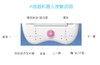 牛逼哄哄的电子卡卷 商品缩略图3