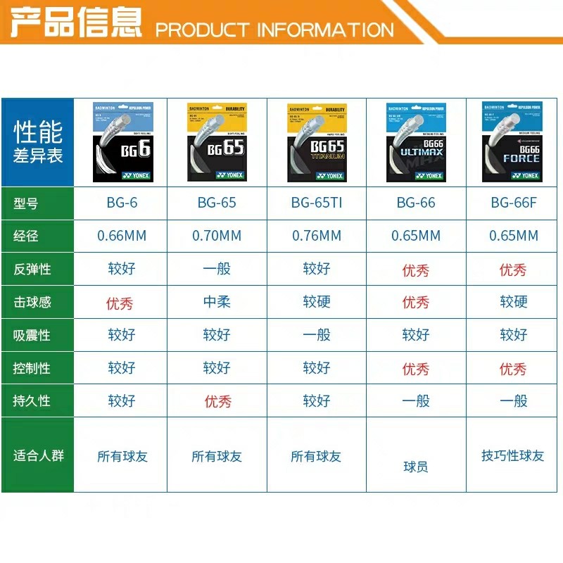 yy65ti989966umabbt尤尼克斯yonex羽毛球线