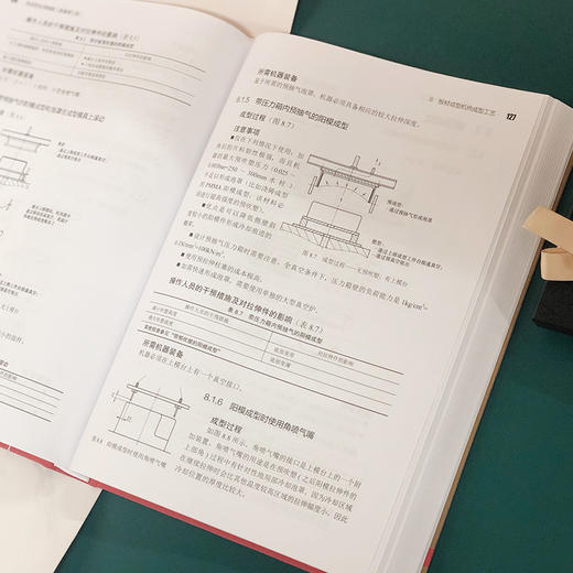 热成型实用指南（原著第三版） 商品图4