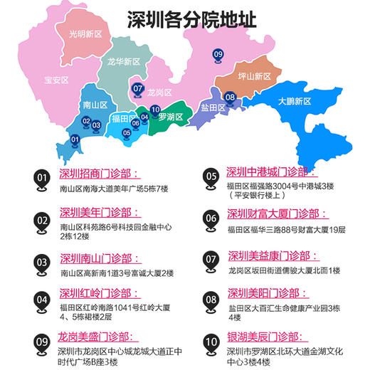 【限时立减】孝敬长辈、关爱自己、健康无忧体检套餐，适用所有人群，全身11项彩超、7项高发肿瘤筛查、胸部CT、肝功能12项检测 商品图3