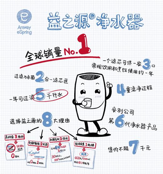 益之源净水器/安装售后可上门/NSF整机认证/可滤5千升水/有效除污/ 保留营养/ 改善口感 商品图7