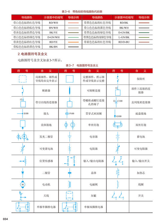 汽车电路识图从入门到精通（修订本） 商品图8