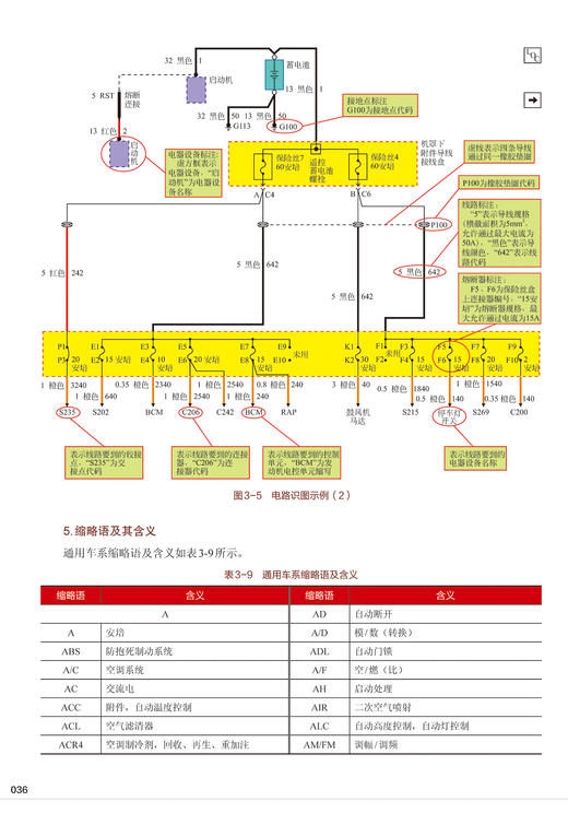 汽车电路识图从入门到精通（修订本） 商品图10