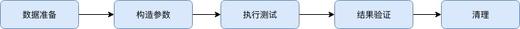 【迁移】新建单规格-实物052002 商品图1