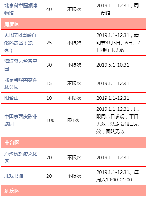 2019京津冀旅游年票