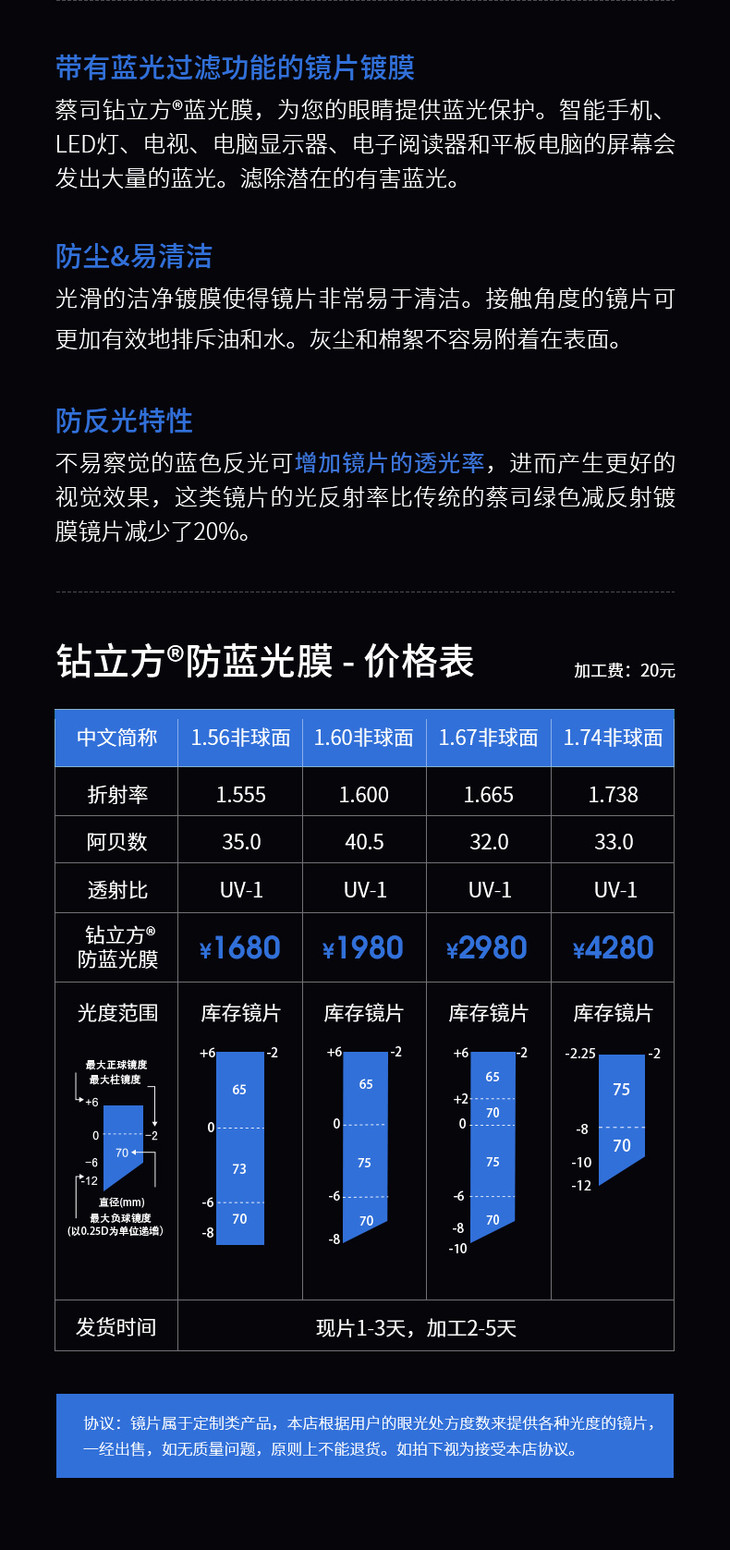 蔡司镜片高度近视防蓝光钻立方铂金膜清锐眼镜片