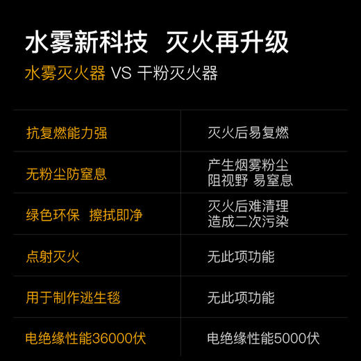 镇定新型家车两用灭火器(水基型) 商品图5