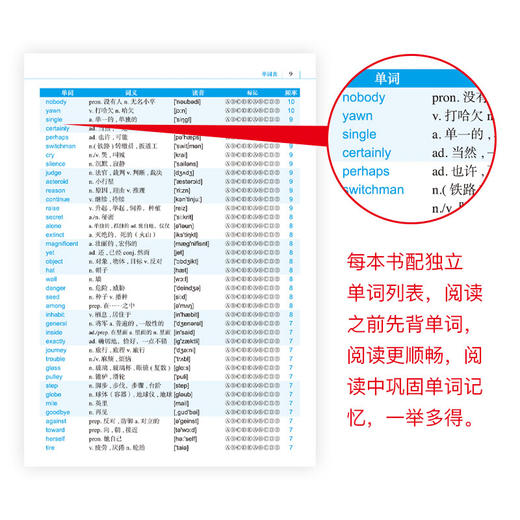 来川英文原著优惠套餐-高中版/快速提升英语阅读能力/来川特色英文阅读法 商品图1
