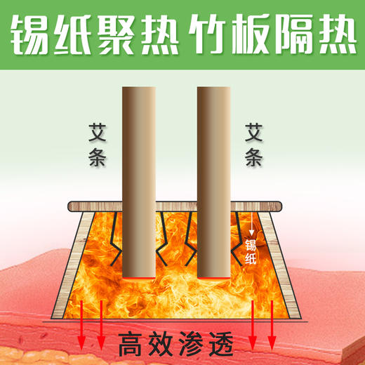 【艾芯竹制艾灸盒】单孔、双孔、三孔 商品图1