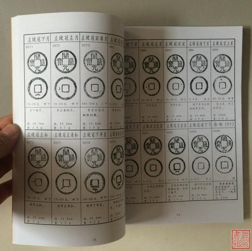 《开元通宝泉谱》《顺治康熙泉谱》总两册 商品图8