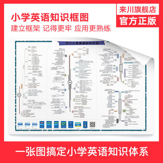 来川小学英语知识框图/建立语法知识体系/宏观角度知识梳理 商品图0
