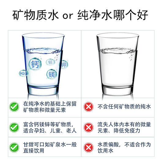 碧水源净水器 纳滤净水机 D601R 智能wifi 远程监测 去除有害物质 保留矿物元素 商品图2