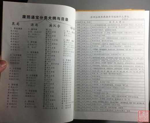 《顺治康熙图谱》钤印本 商品图4