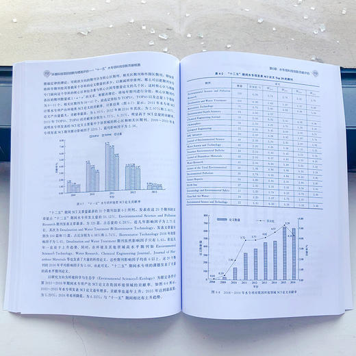 环境科技项目创新与绩效评估——“十一五”水专项科技创新贡献核算 商品图4
