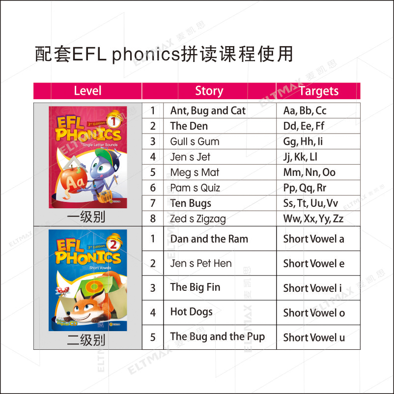 phonics fun readers 1/2/3/4/5绘本配套efl phonics自然拼读教材