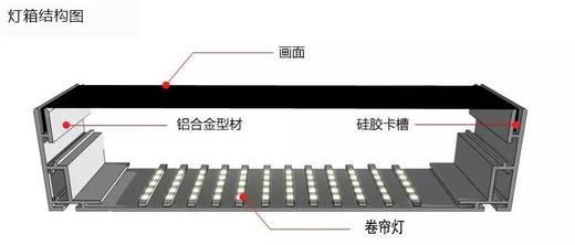 定制 卡布灯箱  软膜灯箱 8CM 6CM 商品图7