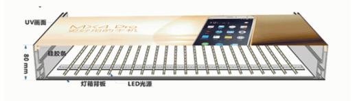 定制 卡布灯箱  软膜灯箱 8CM 6CM 商品图0